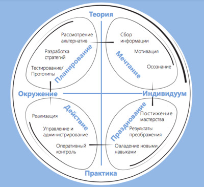 Dragon dreaming что это. Смотреть фото Dragon dreaming что это. Смотреть картинку Dragon dreaming что это. Картинка про Dragon dreaming что это. Фото Dragon dreaming что это